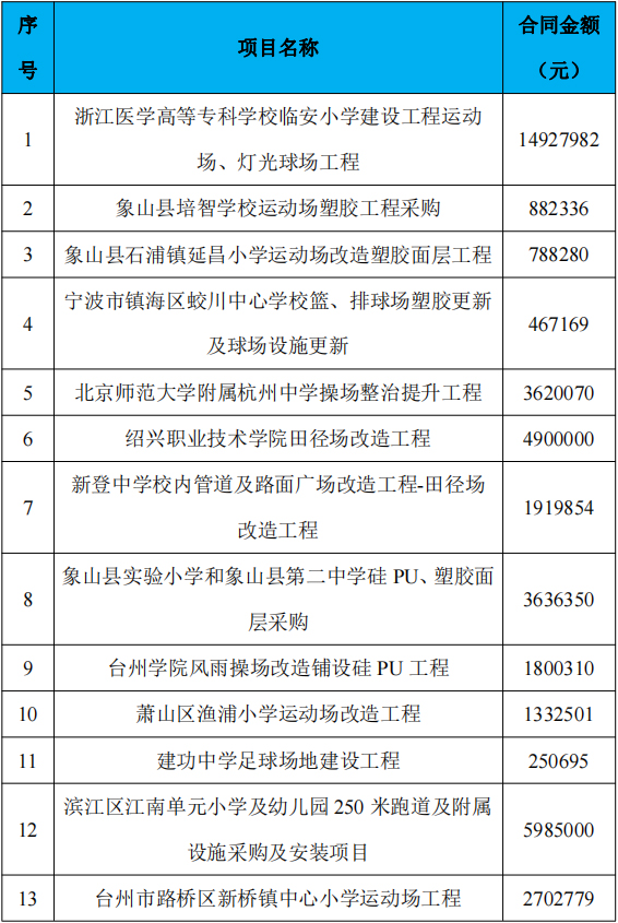 ����ʩ���I����rһ�[����һ��